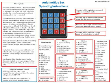 Operations Overview